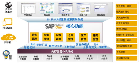 数字化转型加速器 中科华智引领淄博SAP ERP实施与信息咨询新篇章