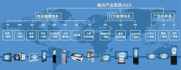 触沃一体机赋能菲律宾旅游局 打造智慧服务新体验